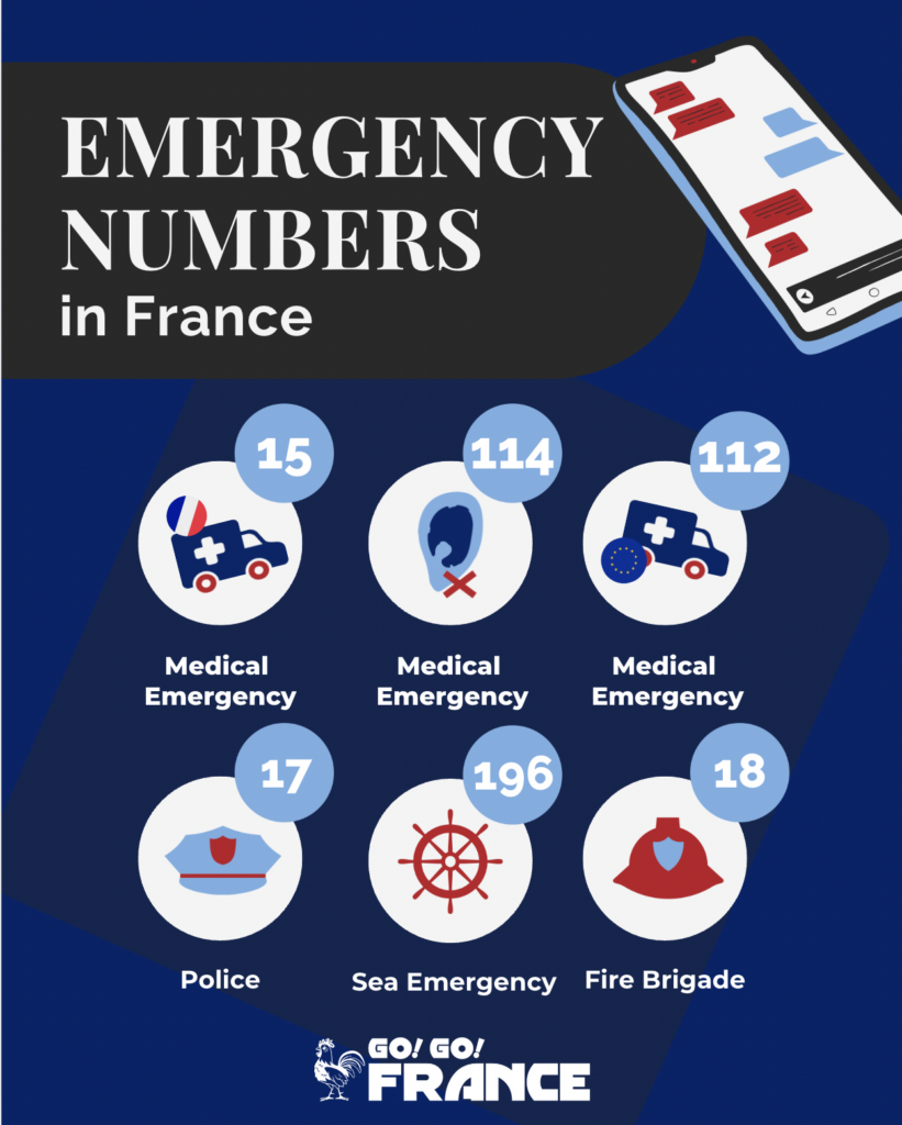 phone numbers france